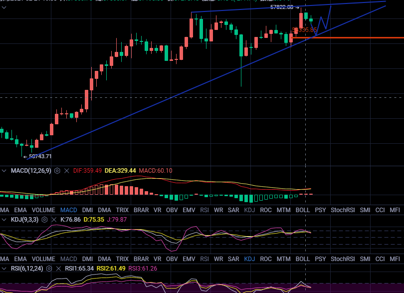 丁俊贤：比特币底部支撑不坏，以太坊短期存储