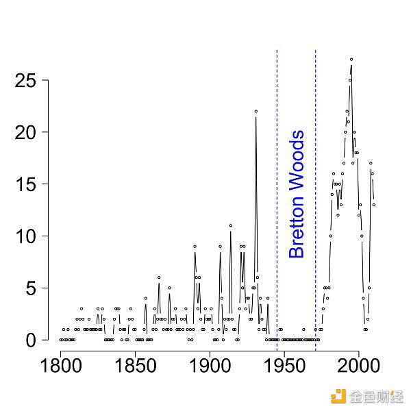 为什么比特币有望成为全球储备货币1