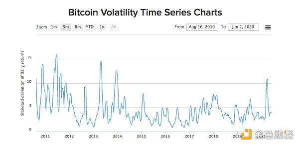 为什么比特币有望成为全球储备货币3