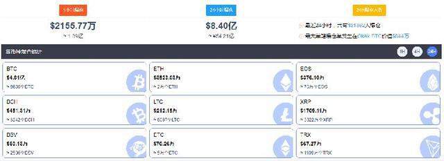 高达56000美元！比特币总市值首次超过1万亿美元，超过特斯拉！1