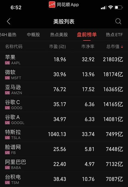 高达56000美元！比特币总市值首次超过1万亿美元，超过特斯拉！2