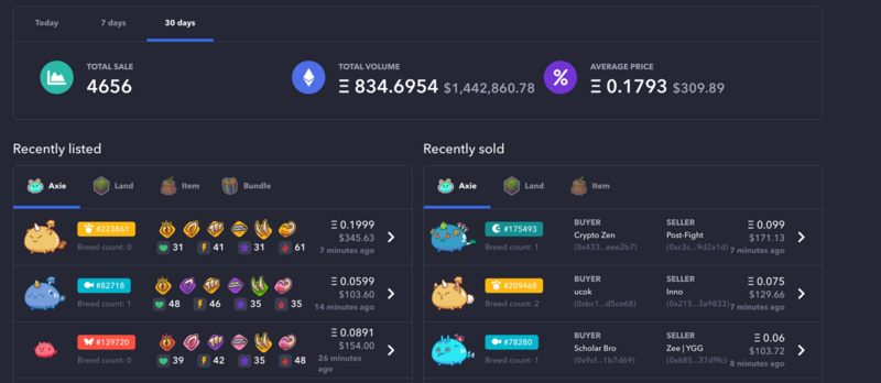 NFT市场的牛市已经开启 从数据观测下一个NFT投资热点5