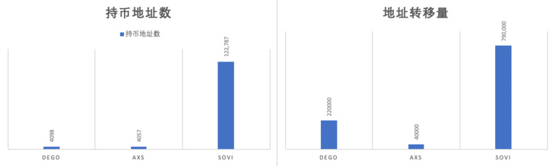 NFT市场的牛市已经开启 从数据观测下一个NFT投资热点10