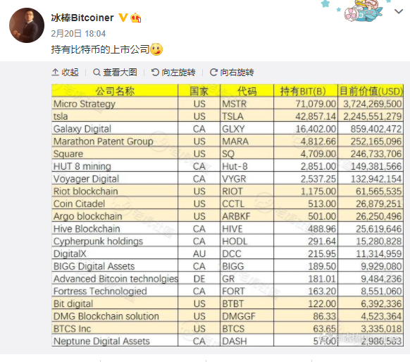 BTC逼近60000美元的空前高位，还能不能买？9