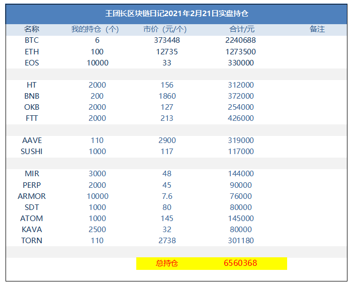 王团长区块链日记1120篇：我又错过了okb