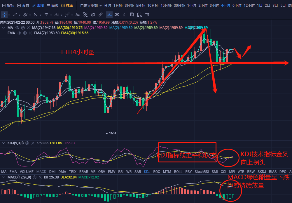 BTC玩钱财神-2.22比特币以太坊后市走势建议2