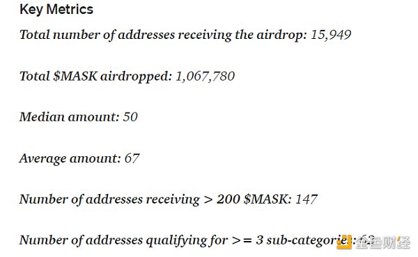 金色前哨丨Mask Network宣布延迟24小时ITO 已空投106万枚代币3