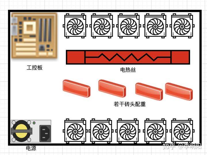 骗局揭秘:你的矿机真的在挖矿吗?4 骗局揭秘:你的矿机真的在挖矿吗?4