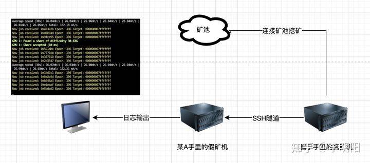 骗局揭秘:你的矿机真的在挖矿吗?9 骗局揭秘:你的矿机真的在挖矿吗?9