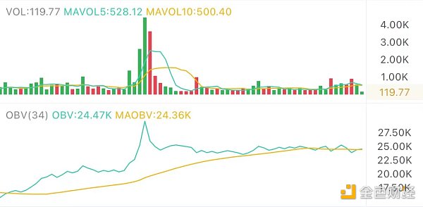 2.22午间行情:宽幅震荡 不用恐慌1 2.22午间行情:宽幅震荡 不用恐慌1