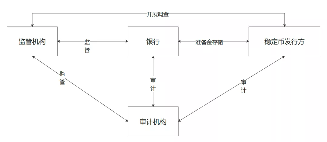 新型货币战争进入第二阶段：美国合规稳定币管理模型