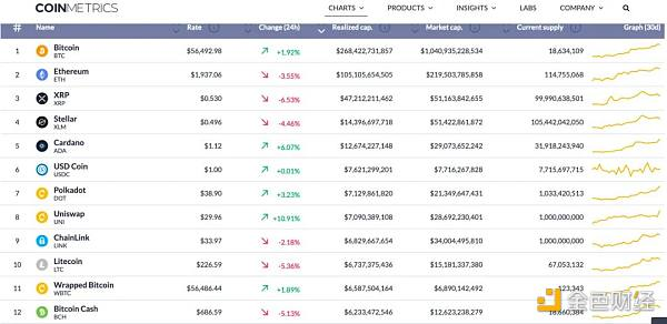 上海证券报：从2.8万美元到5.7万美元，用了不到两个月的时间。比特币牛市将持续多久？