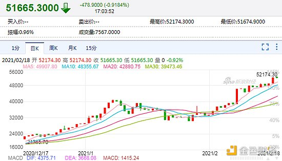 普通投资者如何参与比特币的持续创新？有没有基金股票可以买？