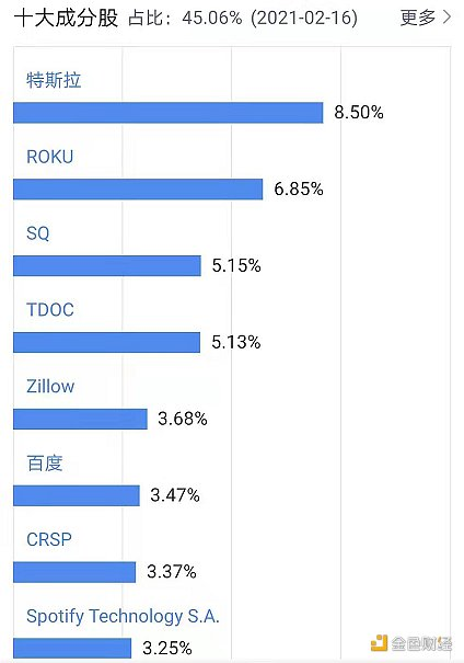 普通投资者如何参与比特币的持续创新？有没有基金股票可以买？1
