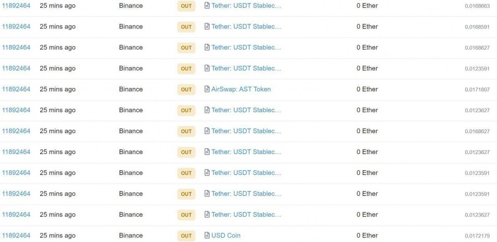 一枚硬币被指控故意提高以太坊的煤气费。数据分析告诉你发生了什么4