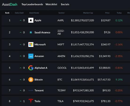 不到两个月，特斯拉的收入就超过了汽车制造业一年的收入！”“牛市女王”：最高40万元2