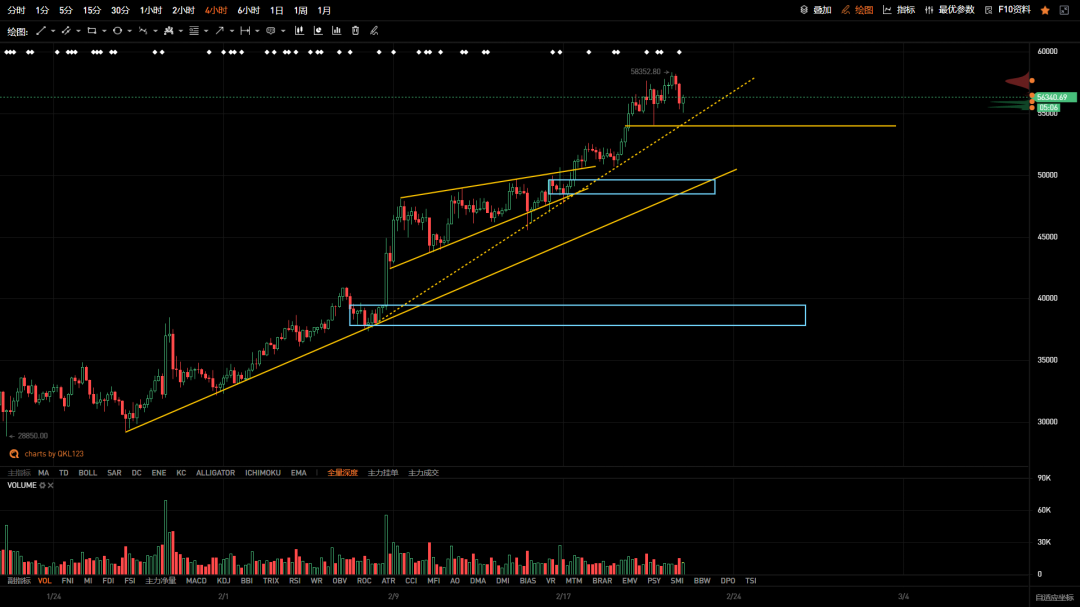 QKL123 投研 | 回踩释放短期压力，不影响多头格局