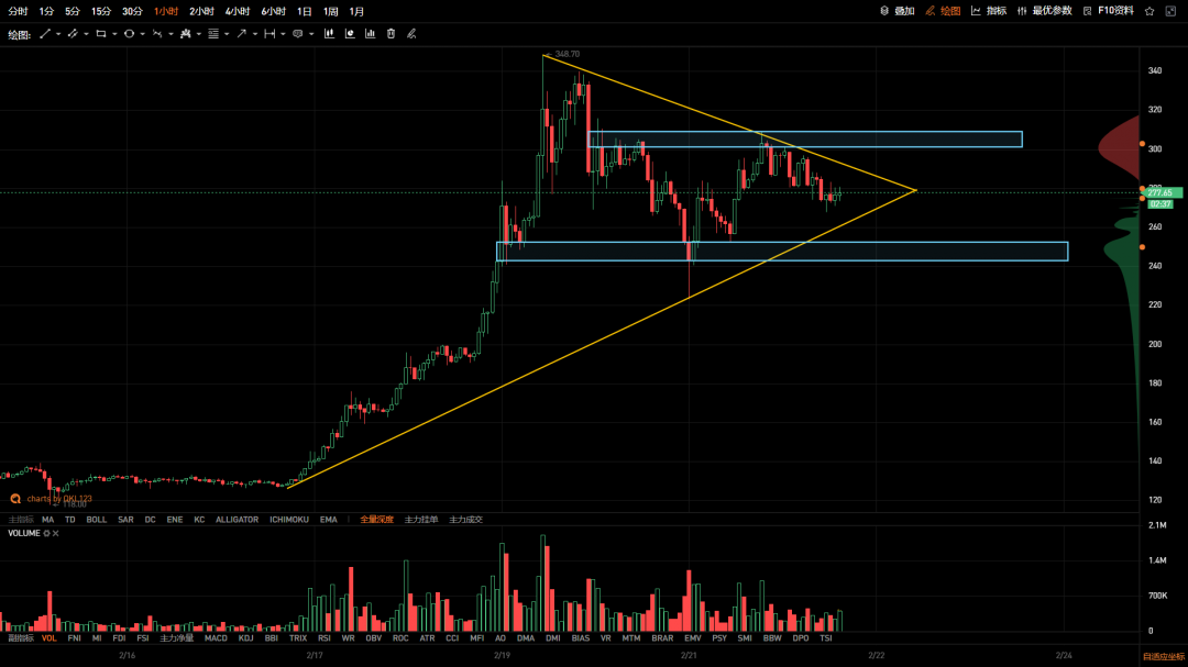 QKL123 投研 | 回踩释放短期压力，不影响多头格局2