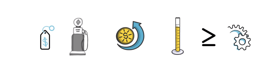 Gas费用持续攀升!以太坊如何破解高额交易费用的困局?4 Gas费用持续攀升!以太坊如何破解高额交易费用的困局?4