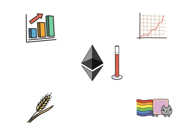 Gas费用持续攀升!以太坊如何破解高额交易费用的困局?5 Gas费用持续攀升!以太坊如何破解高额交易费用的困局?5