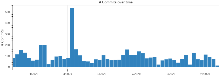深度报道：面具网络3