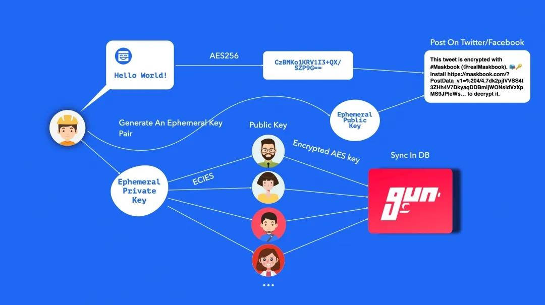 深度报道:面具网络14 深度报道:面具网络14