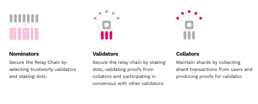 观点 | 波卡为什么绝口不提跨链延迟？