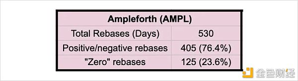 稳定性、弹性和反身性：深度解析算法稳定币