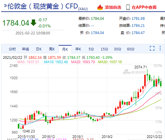 谁是避险之王？1