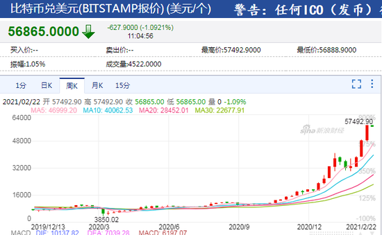 谁是避险之王？2