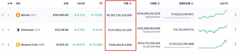 区块链巨人之战:投币“放手”以太坊和“踢”uniswap2 区块链巨人之战:投币“放手”以太坊和“踢”uniswap2