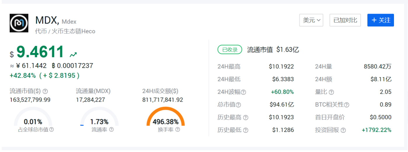 mdx上涨2000%背后的魅力是什么？7