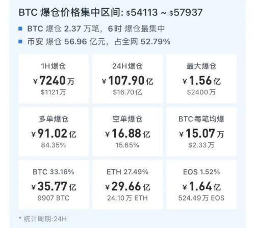 世界首富更换比特币头像！特斯拉的“货币投机”不到两个月，收入超过汽车制造业一年1