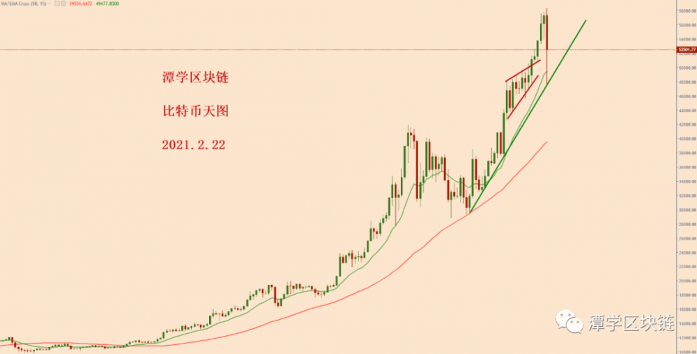 比特币突然暴跌1万美元。我们下一步该怎么办? 比特币突然暴跌1万美元。我们下一步该怎么办?