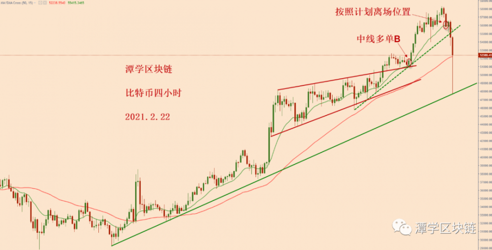 比特币突然暴跌1万美元。我们下一步该怎么办?1 比特币突然暴跌1万美元。我们下一步该怎么办?1