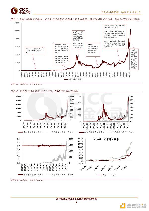 证券研究报告：数字货币对金融行业的影响3