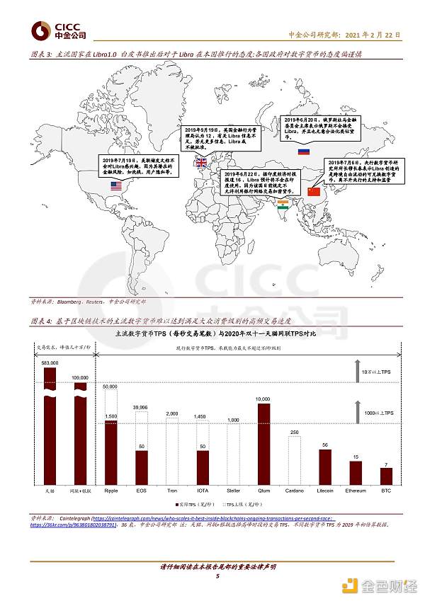 证券研究报告：数字货币对金融行业的影响4