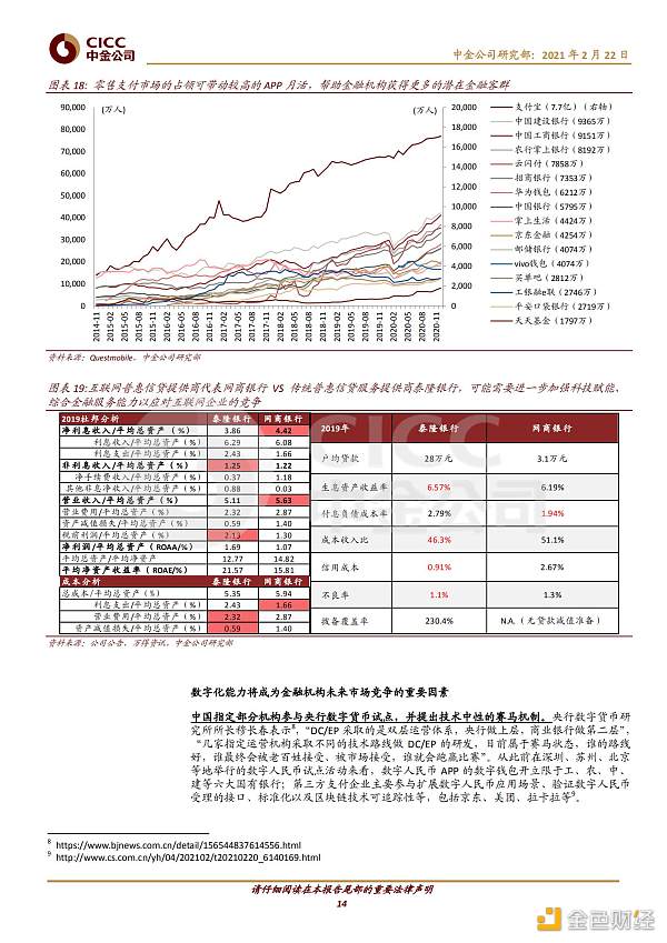 证券研究报告：数字货币对金融行业的影响13