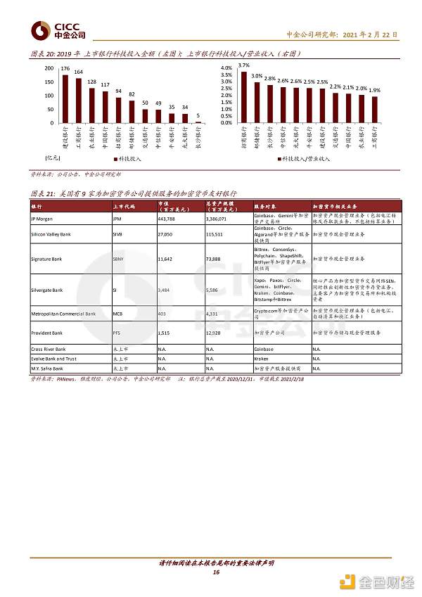 证券研究报告：数字货币对金融行业的影响15