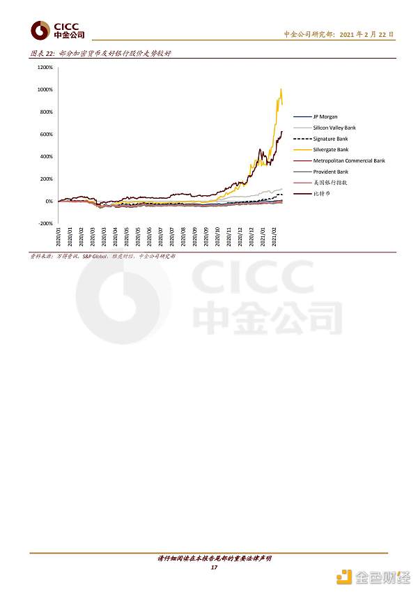 证券研究报告：数字货币对金融行业的影响16