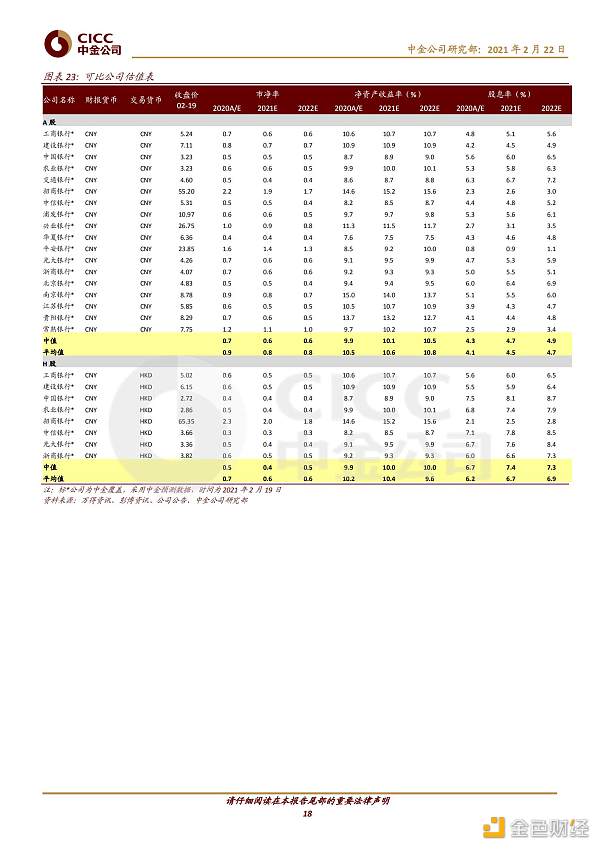 证券研究报告：数字货币对金融行业的影响17