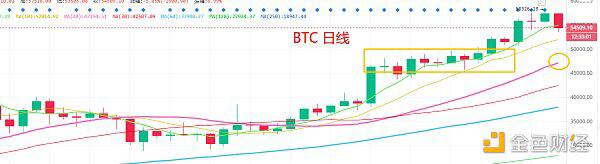 拒绝是风险还是机遇