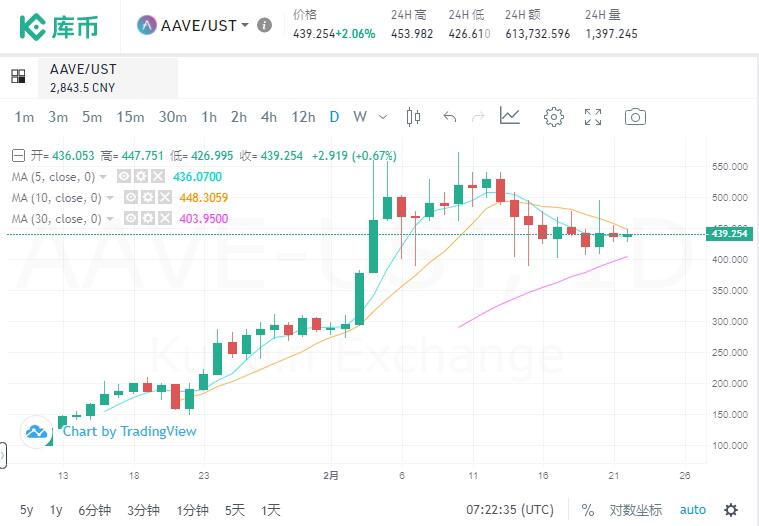 我能成为一匹黑马吗？3