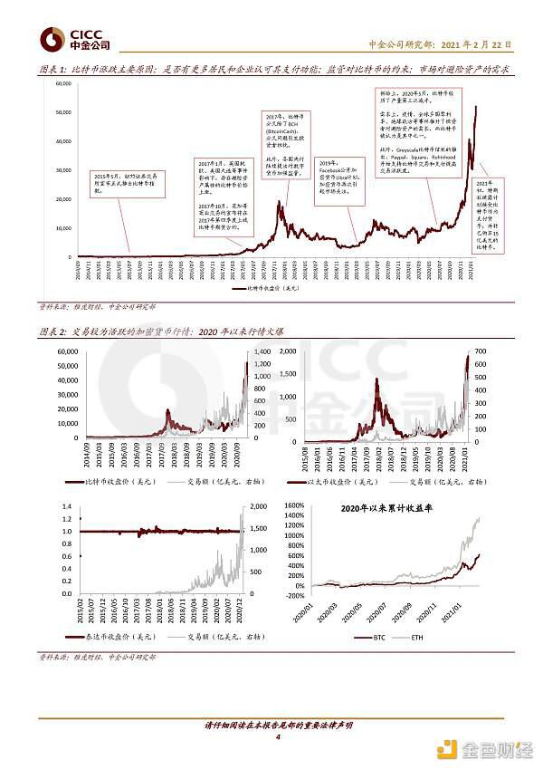 证券研究报告：数字货币对金融业的影响3