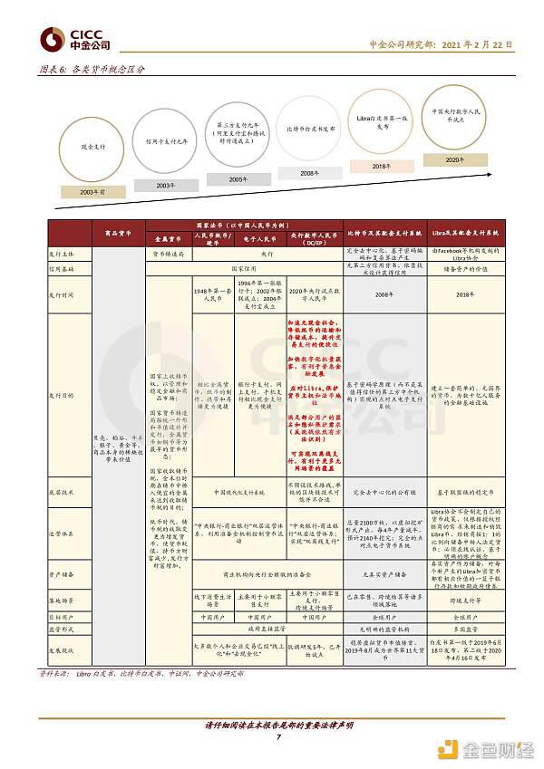 证券研究报告：数字货币对金融业的影响6