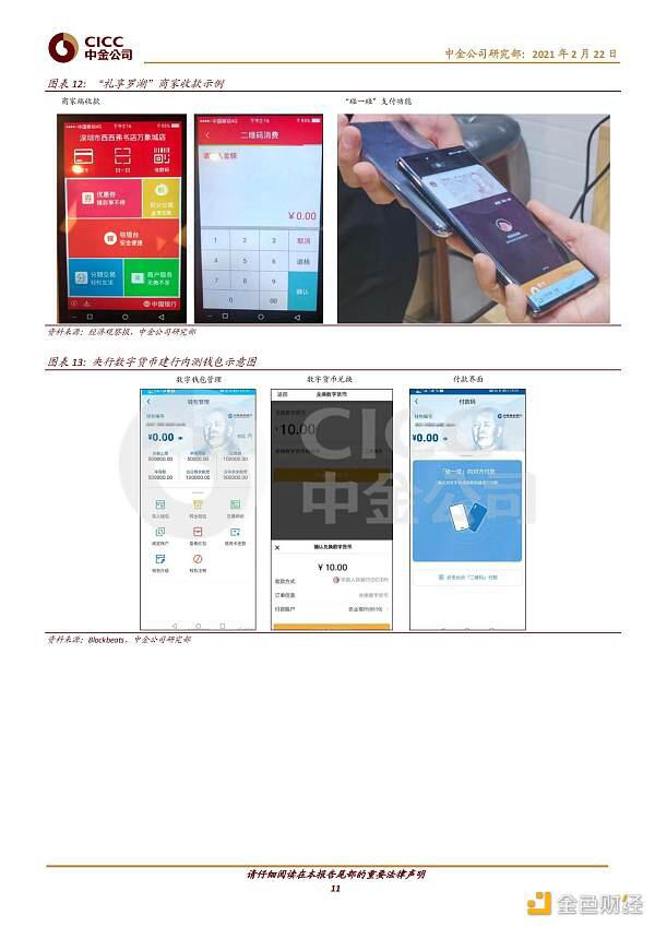 证券研究报告：数字货币对金融业的影响10