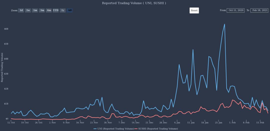 寿司，单双创新高，发展差异显现，德克斯领花谁？3