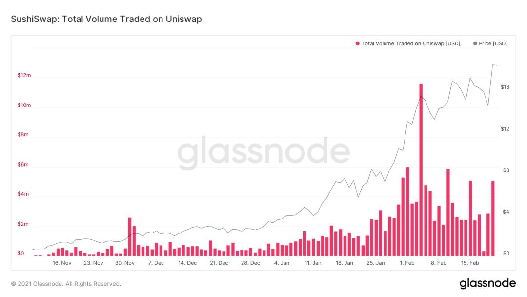寿司，单双创新高，发展差异显现，德克斯领花谁？5