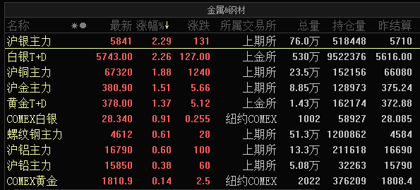 惊魂一夜！特斯拉狂跌8%，比特币极限巨震，大宗商品继续狂飙，美股大分裂，A股如何走？7