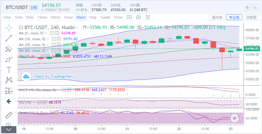 于继新：比特币牛市能否以万分以上的跌幅再创新高？1